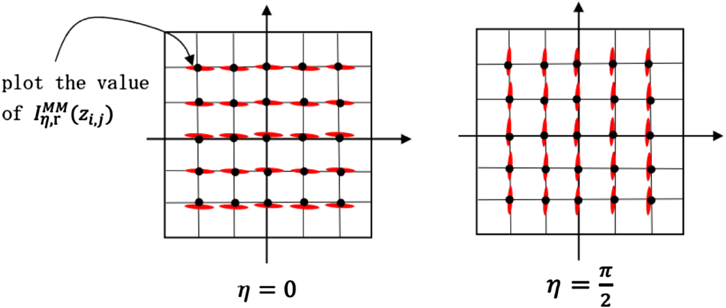 Remarks on the factorization and monotonicity method for inverse ...