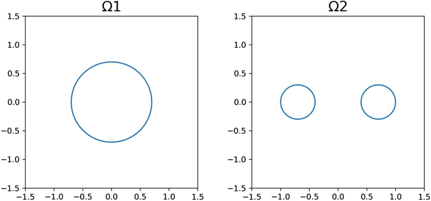 Remarks on the factorization and monotonicity method for inverse ...