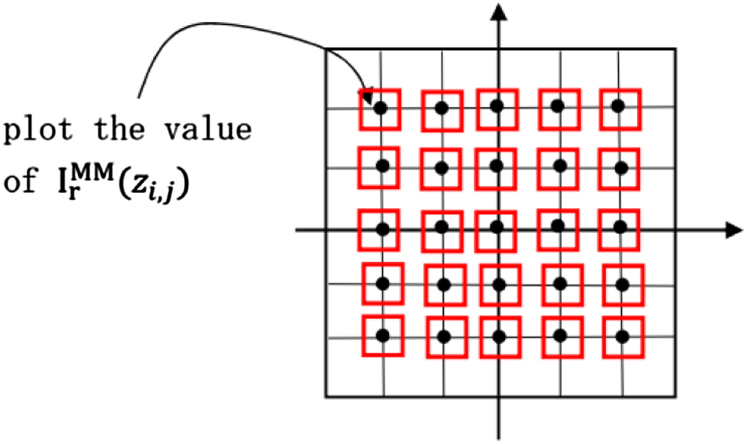 Remarks on the factorization and monotonicity method for inverse ...