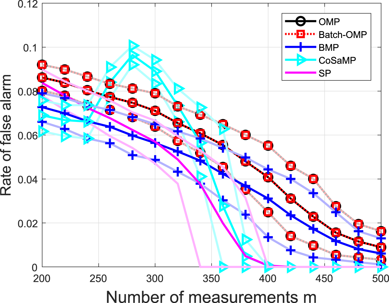 Binary sparse signal recovery with binary matching pursuit - IOPscience