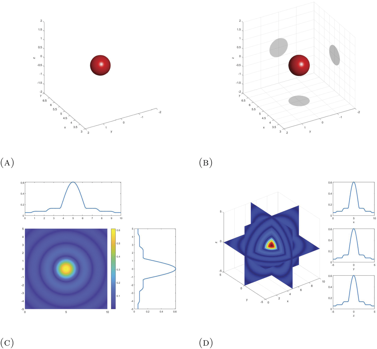 Fast inverse elastic scattering of multiple particles in three ...