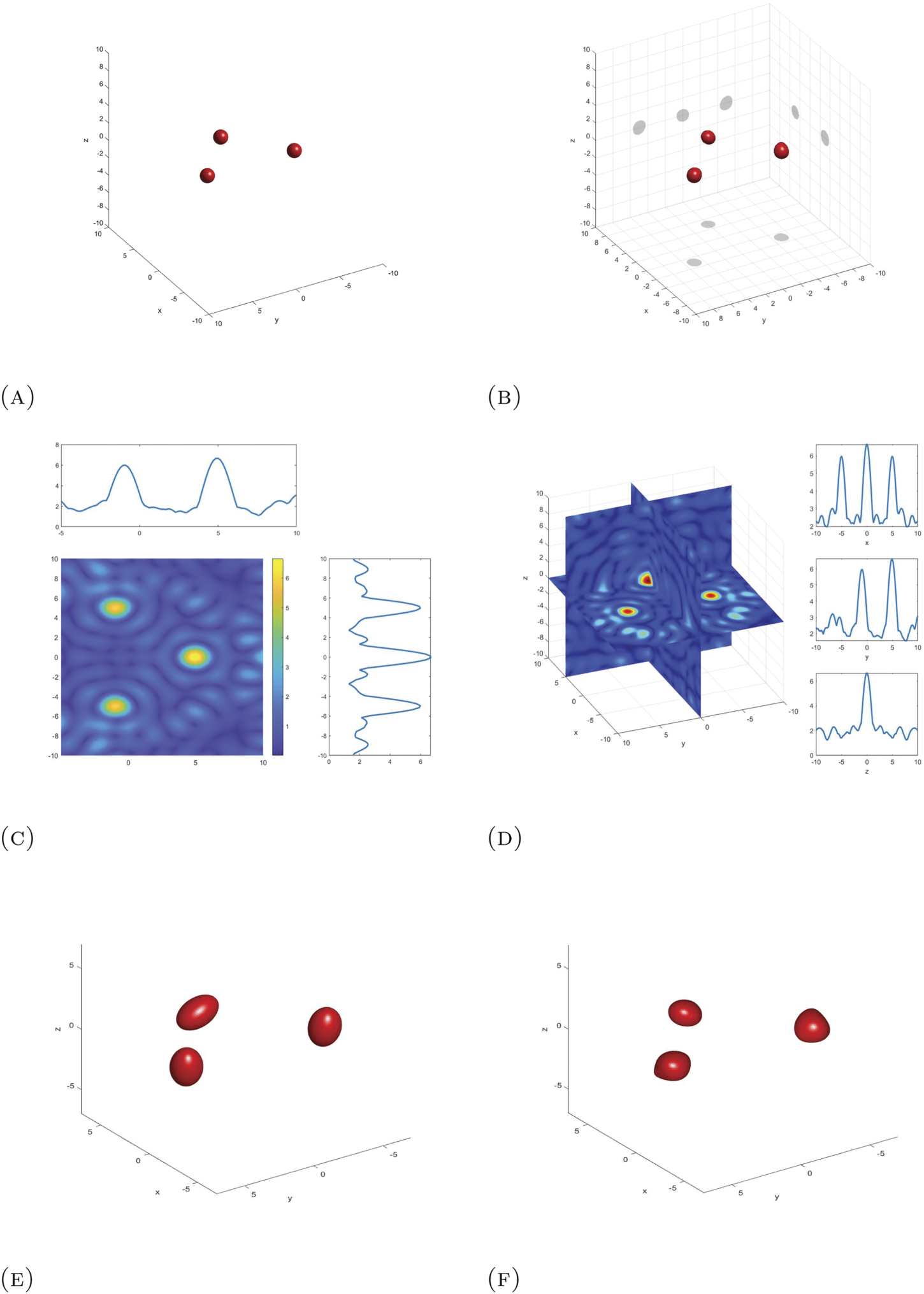 Fast inverse elastic scattering of multiple particles in three ...
