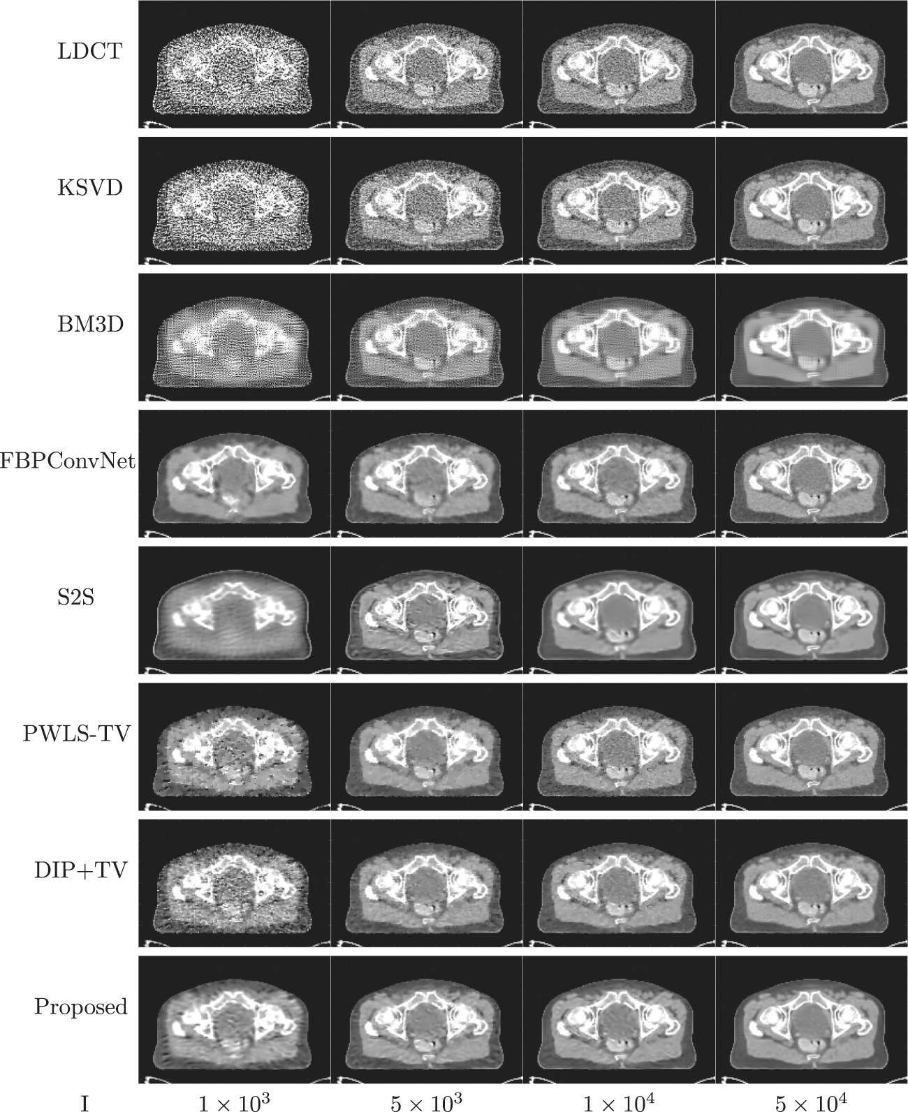 A dataset-free deep learning method for low-dose CT image ...
