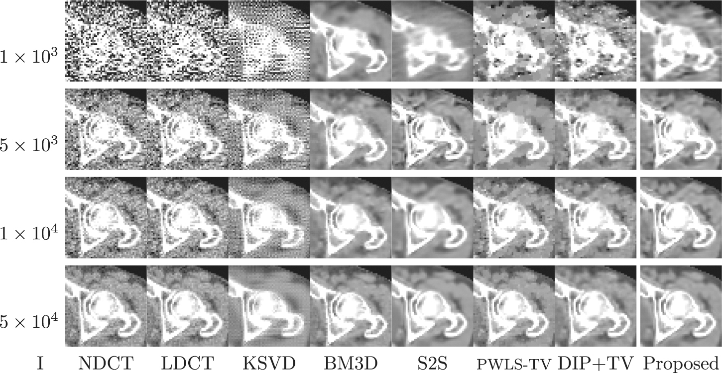A dataset-free deep learning method for low-dose CT image ...