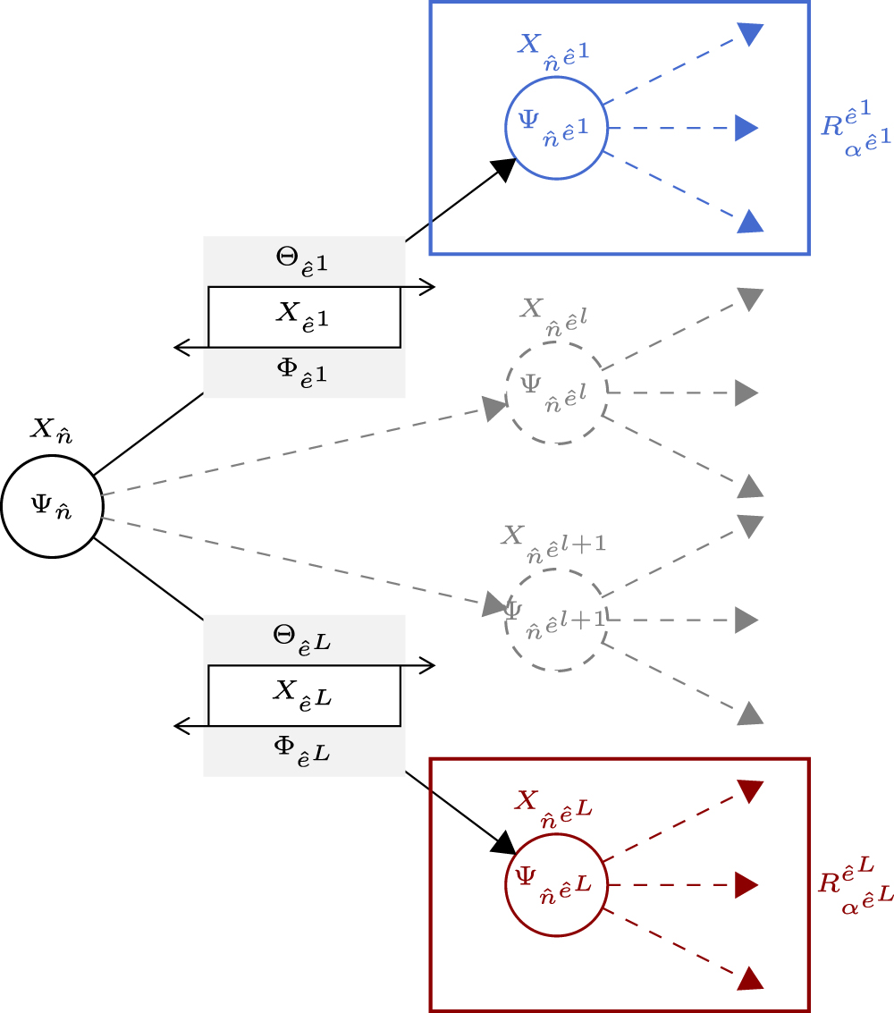 Overregularization Graph Regularization graphs—a unified framework for variational ...