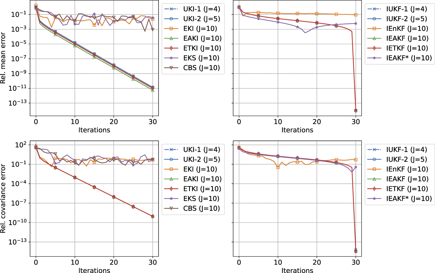 Efficient derivative-free Bayesian inference for large-scale inverse ...
