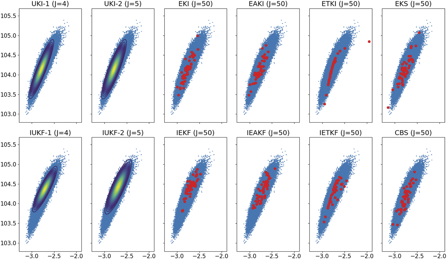 Bayesian Inverse Problems Cancer Example Efficient derivative-free Bayesian inference for large-scale inverse ...