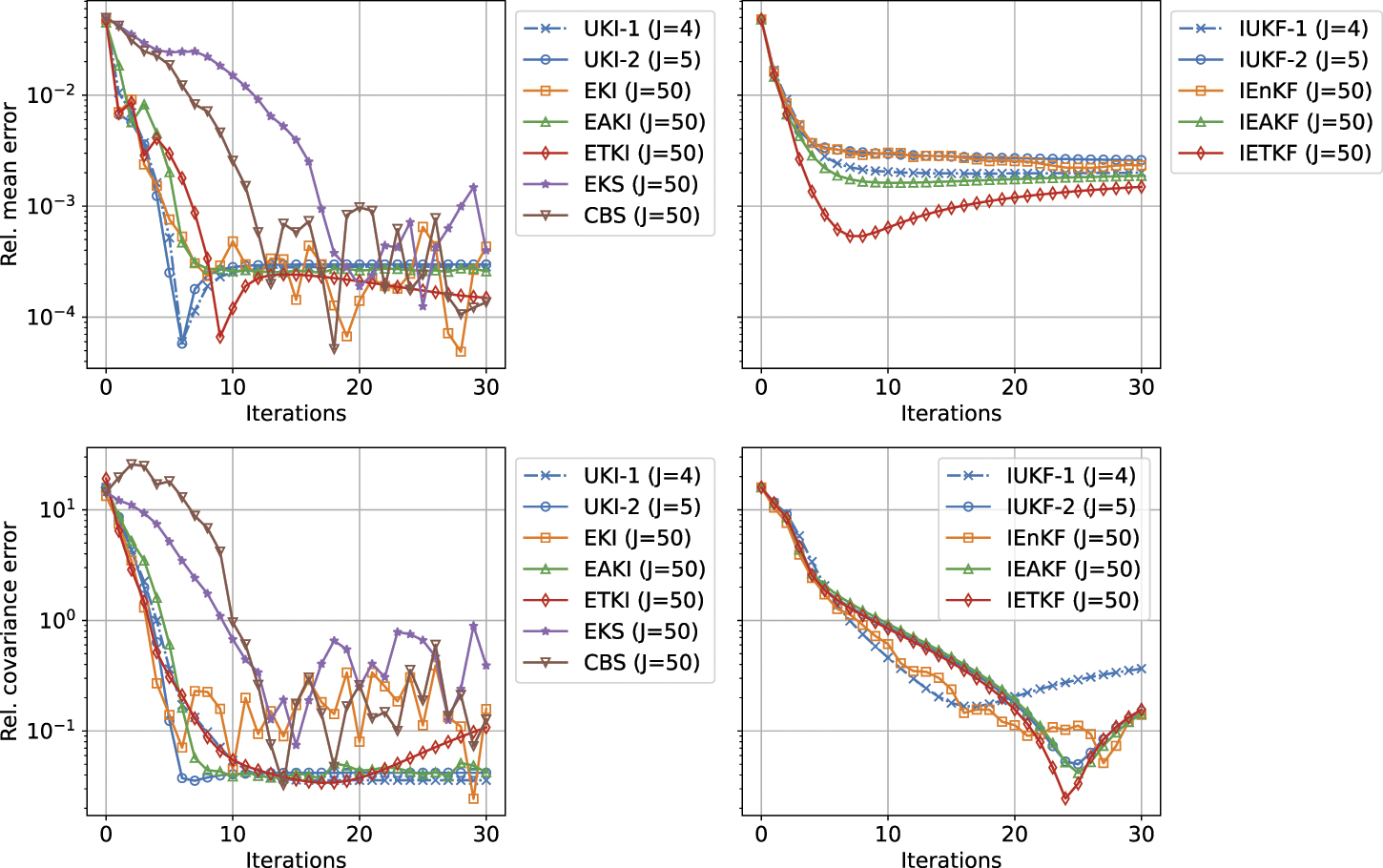 Bayesian Inverse Problems Cancer Example Efficient derivative-free Bayesian inference for large-scale inverse ...
