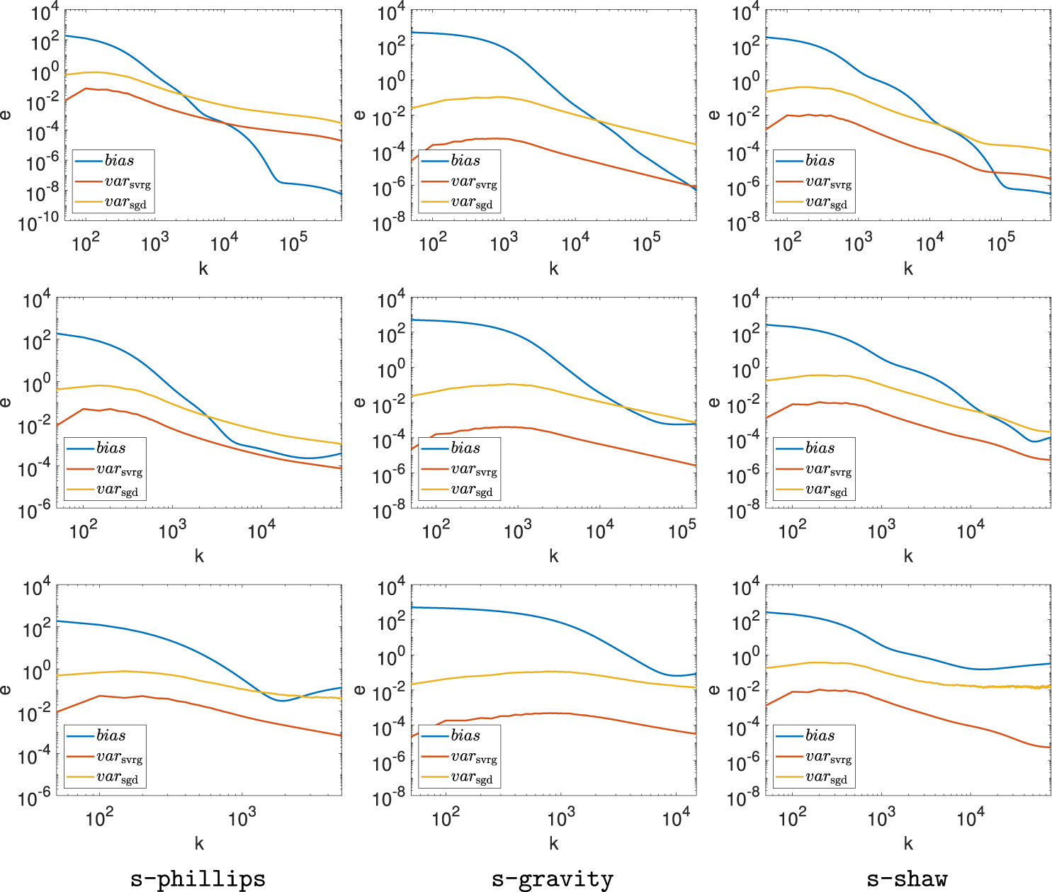An analysis of stochastic variance reduced gradient for linear inverse ...