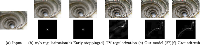 Un-supervised learning for blind image deconvolution via Monte-Carlo ...