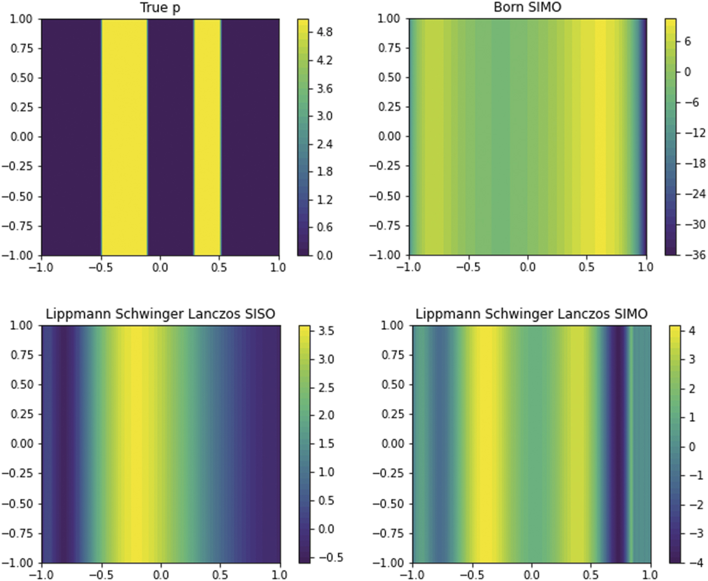 On extension of the data driven ROM inverse scattering framework to