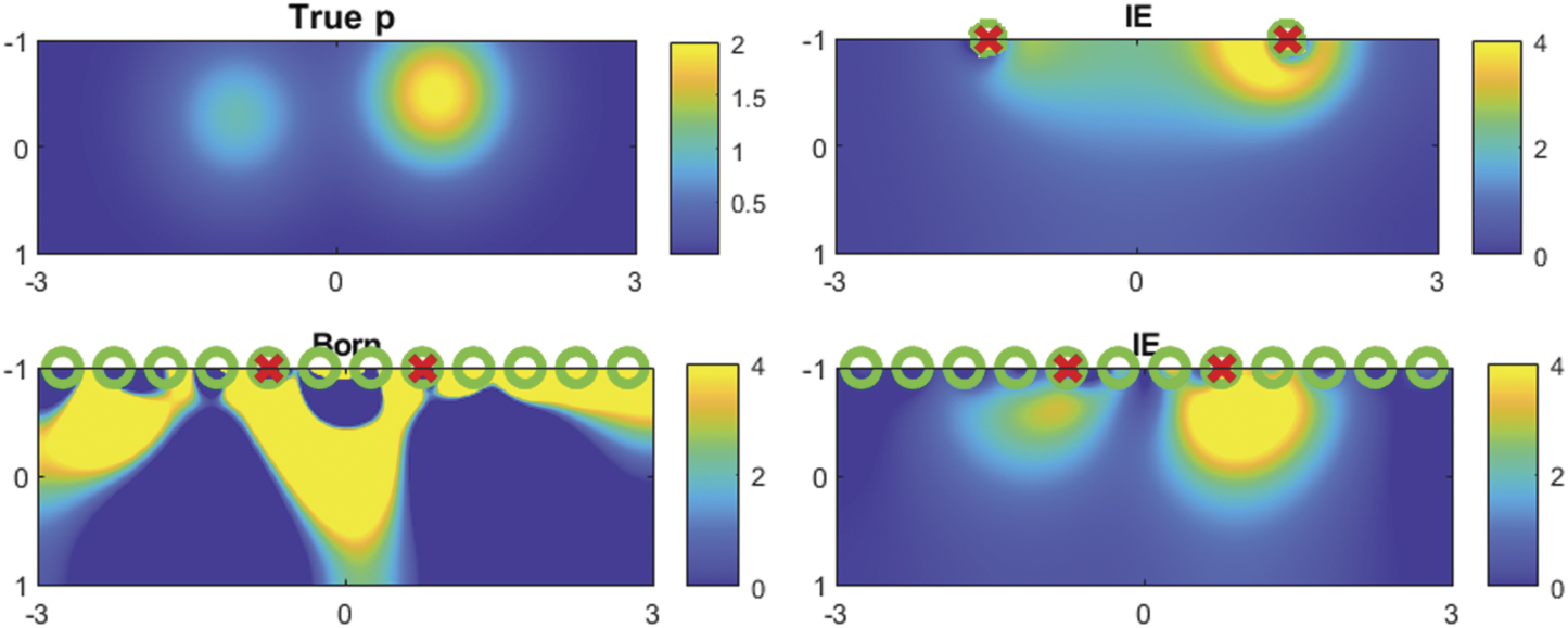 On extension of the data driven ROM inverse scattering framework to