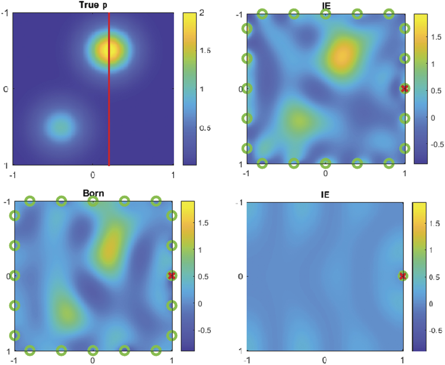 On extension of the data driven ROM inverse scattering framework to