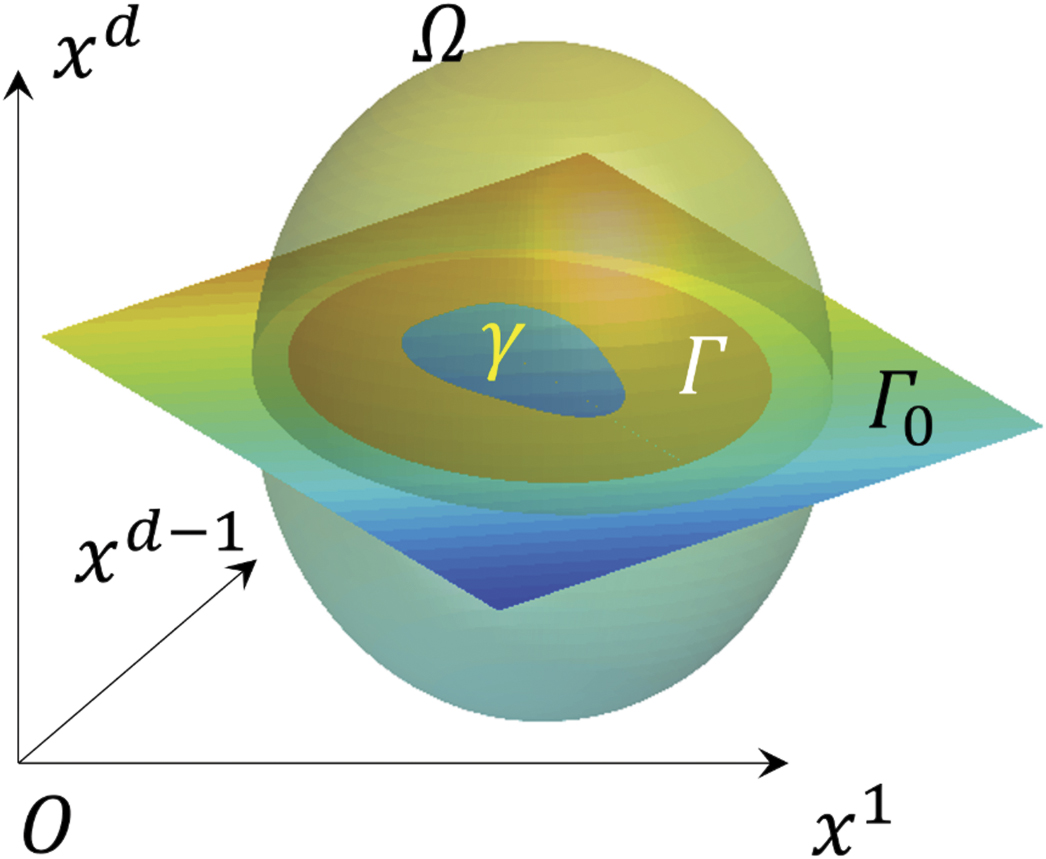 Continuation of solutions to elliptic and parabolic equations on ...
