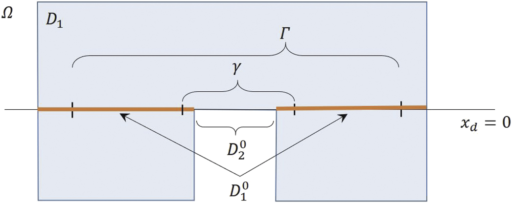 Continuation of solutions to elliptic and parabolic equations on ...
