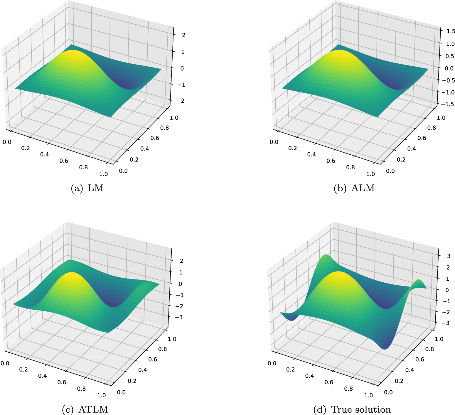 A generalized adaptive Levenberg–Marquardt method for solving nonlinear ...