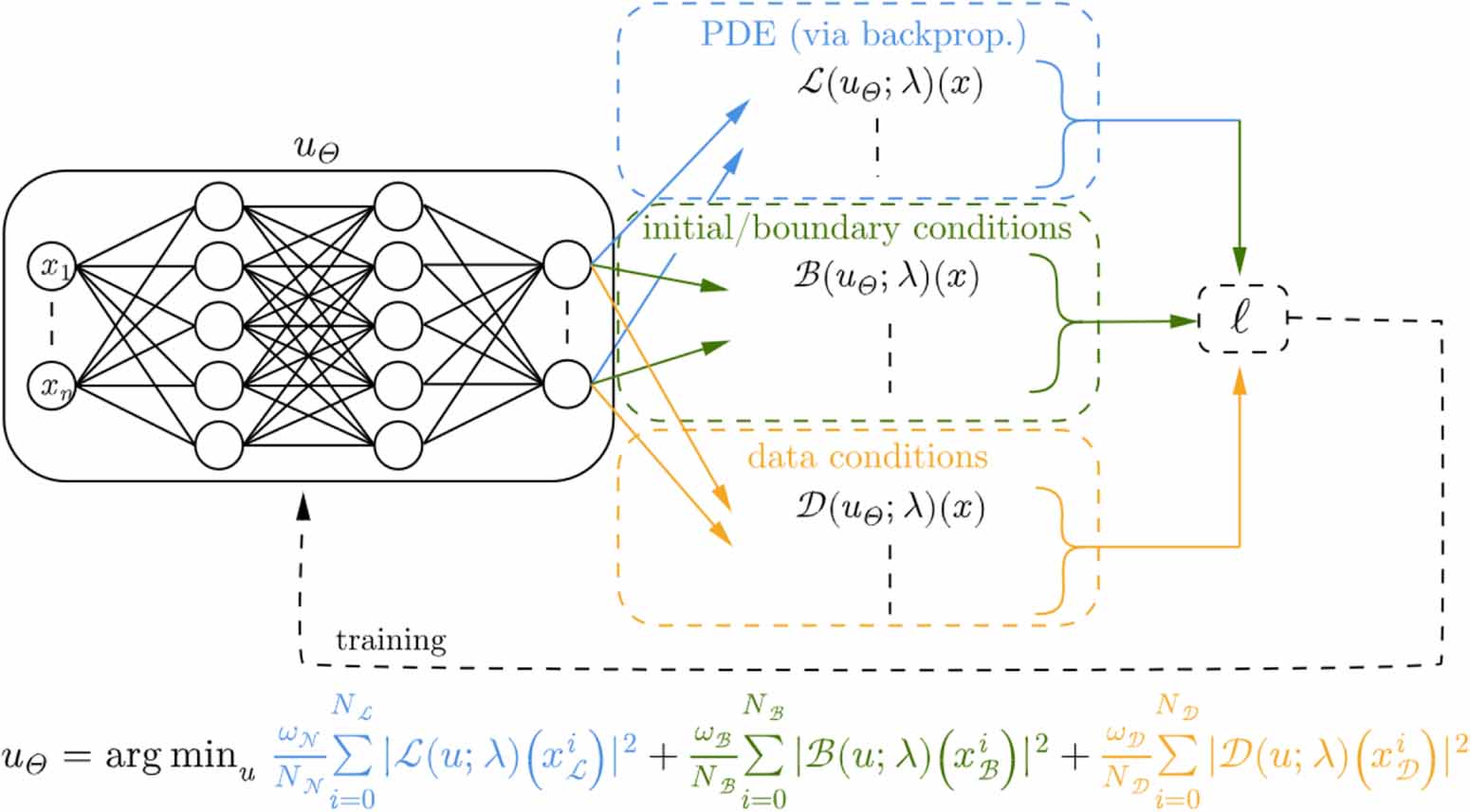 Deep Learning Calculation Deep learning methods for partial differential equations and related ...