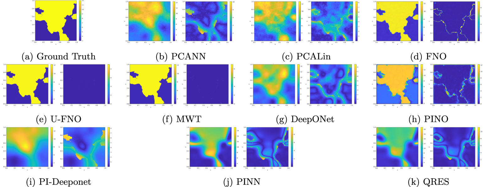 Deep learning methods for partial differential equations and related ...