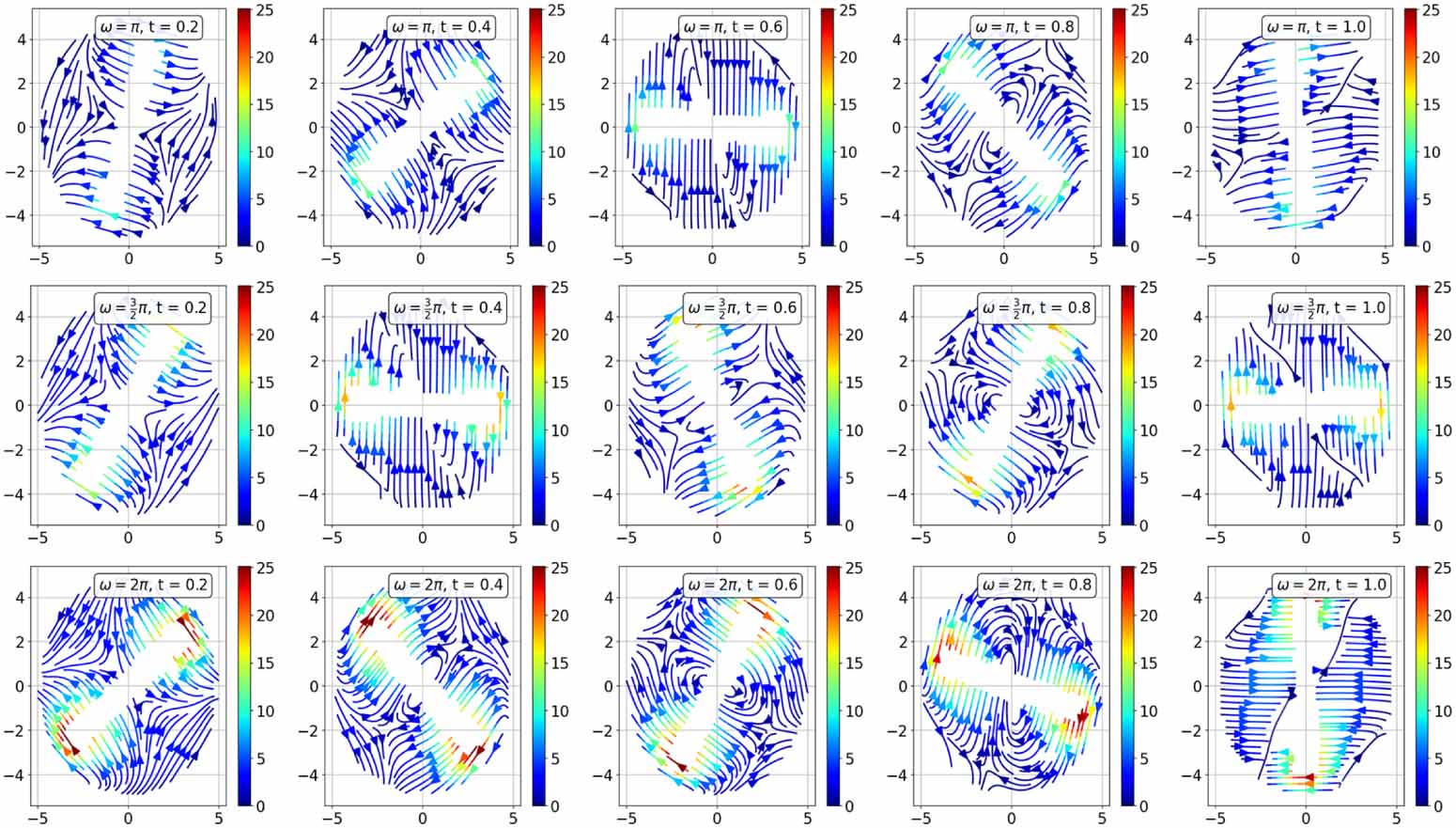 Deep learning methods for partial differential equations and related ...