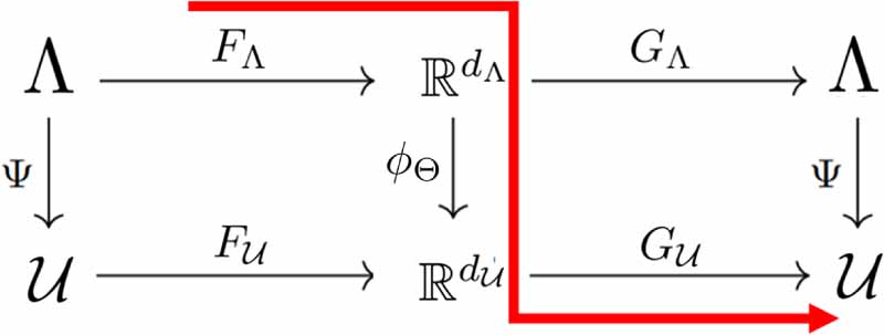 Deep learning methods for partial differential equations and related ...