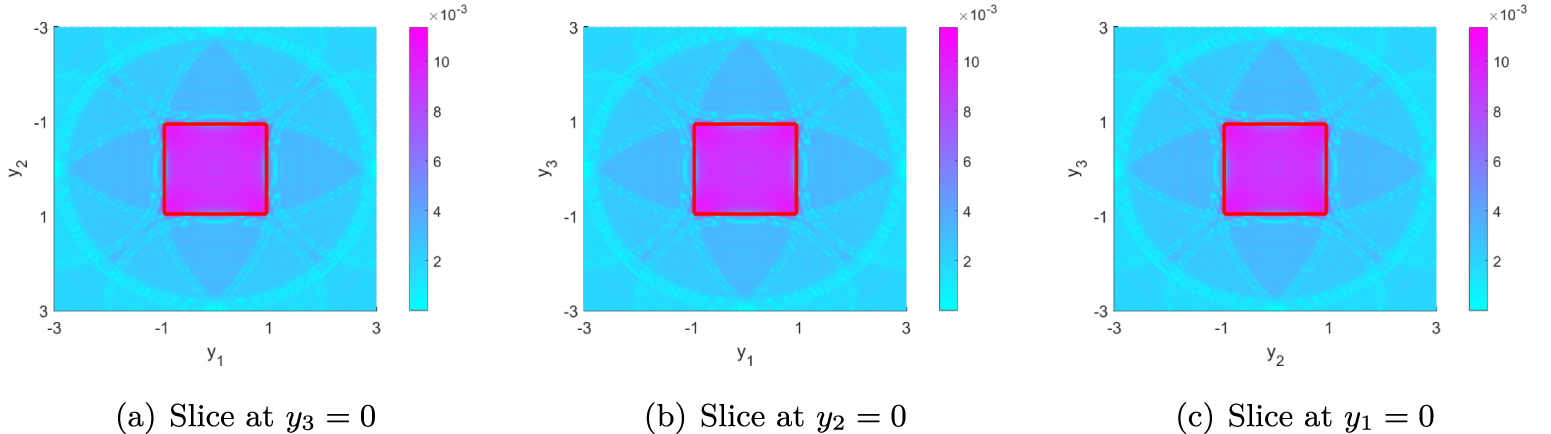 Direct sampling method to inverse wave-number-dependent source problems ...