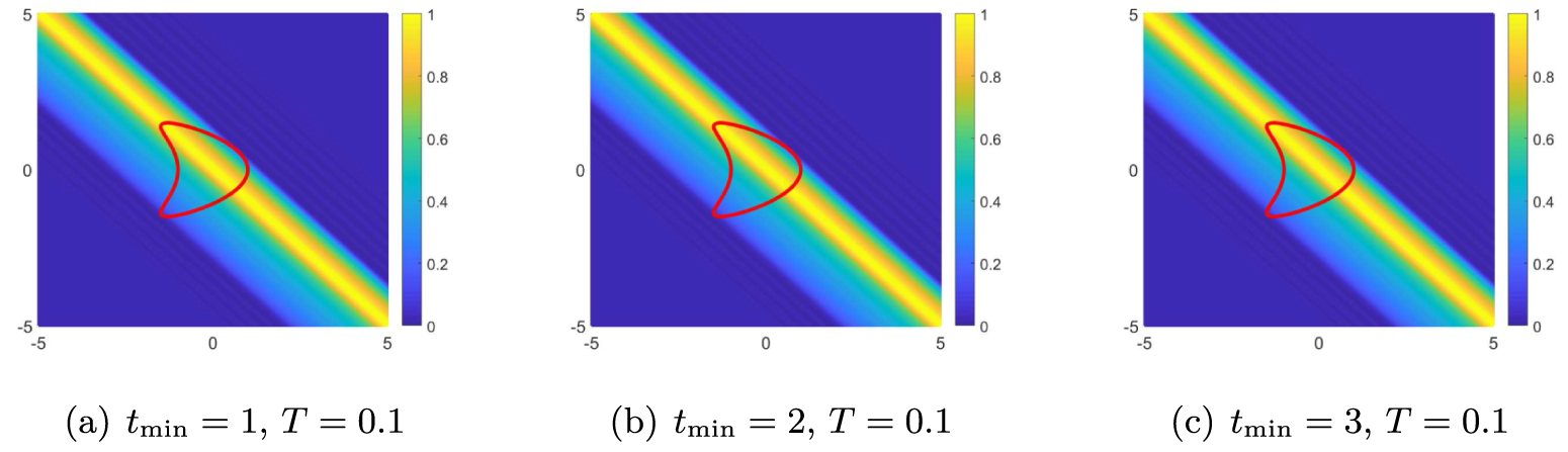 Direct sampling method to inverse wave-number-dependent source problems ...
