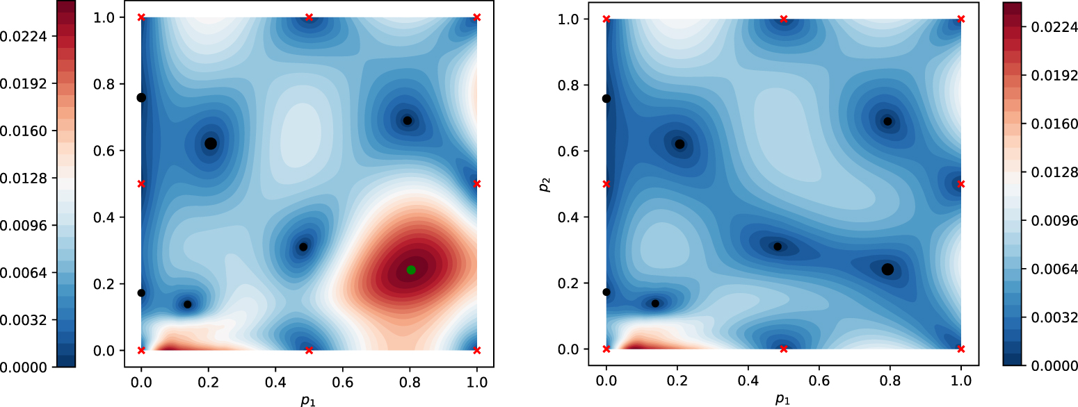 Adaptive Gaussian process regression for efficient building of ...