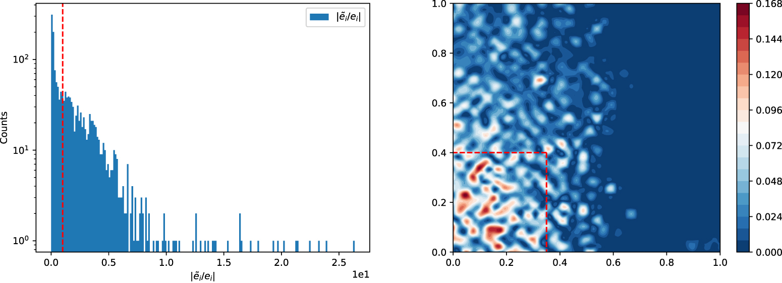 Adaptive Gaussian process regression for efficient building of ...