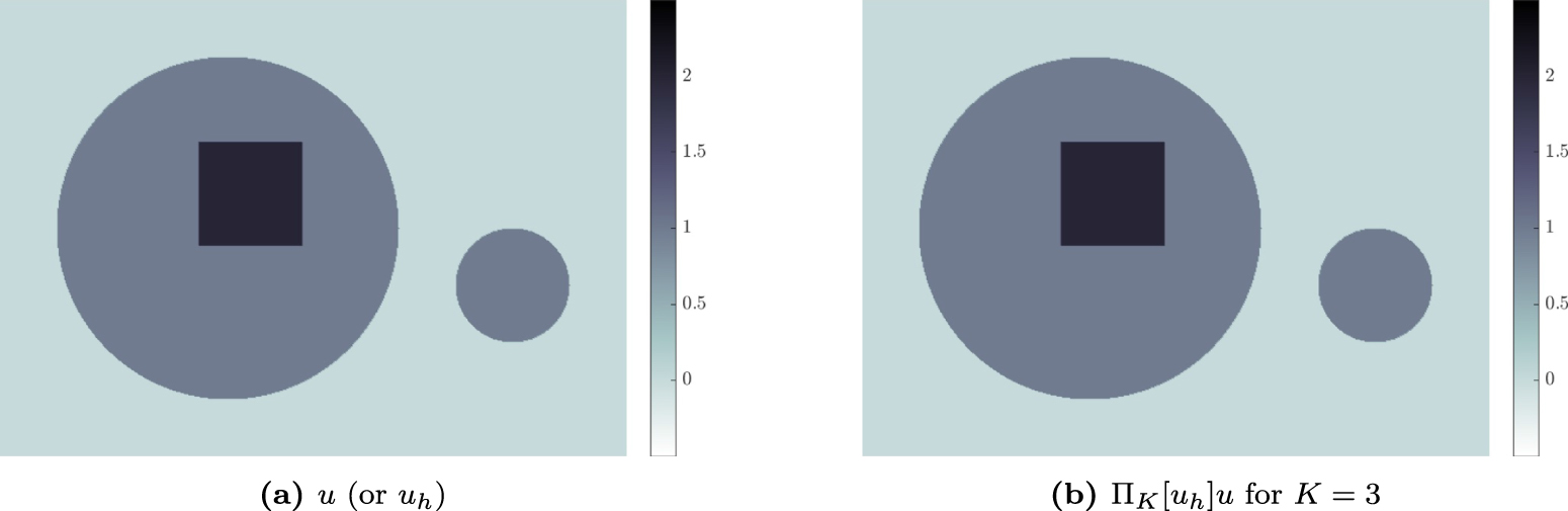 Adaptive Spectral Inversion for inverse medium problems - IOPscience