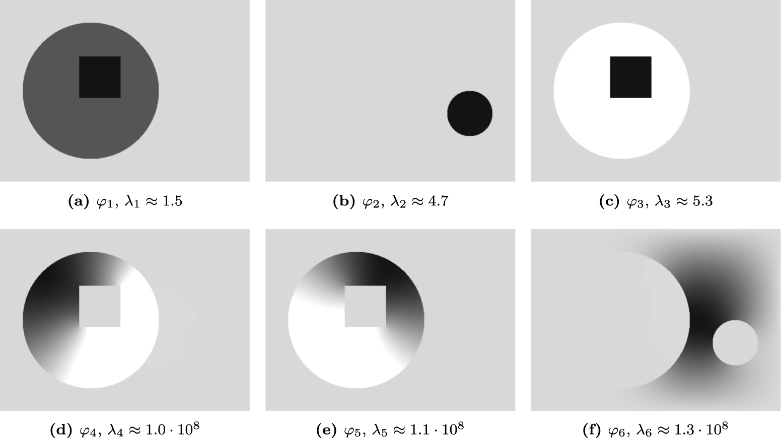 Adaptive Spectral Inversion for inverse medium problems - IOPscience