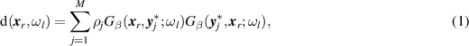Equation (1)