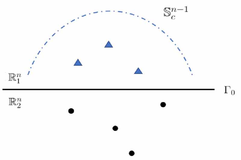 Identification of acoustic point sources in a two-layered medium from ...