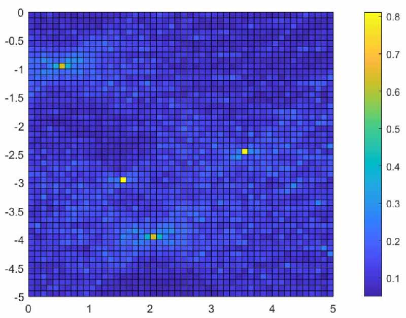 Identification of acoustic point sources in a two-layered medium from ...