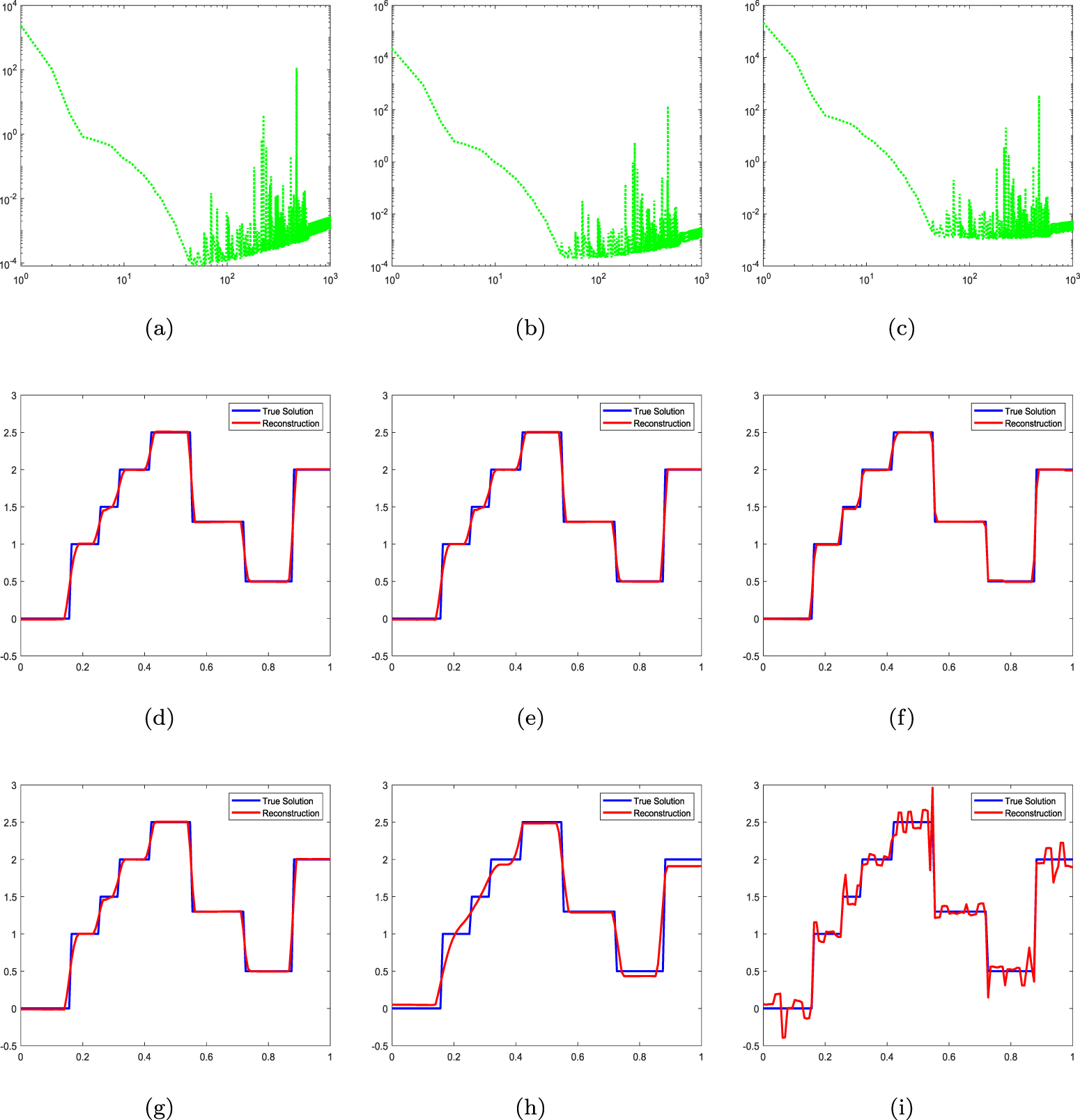 Heuristic rule for inexact NewtonLandweber iteration with convex