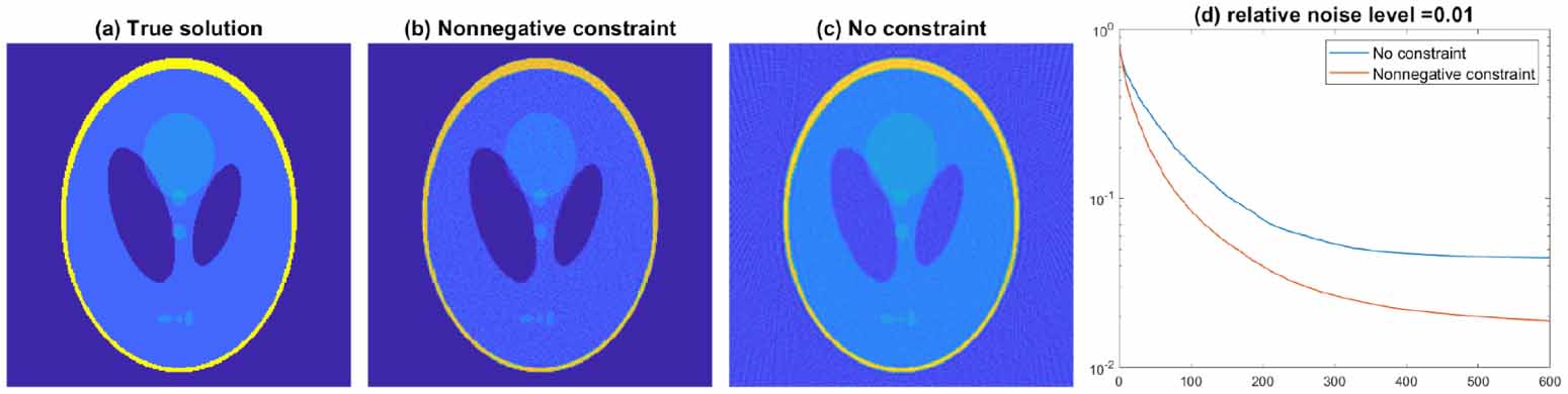 Stochastic mirror descent method for linear ill-posed problems in ...