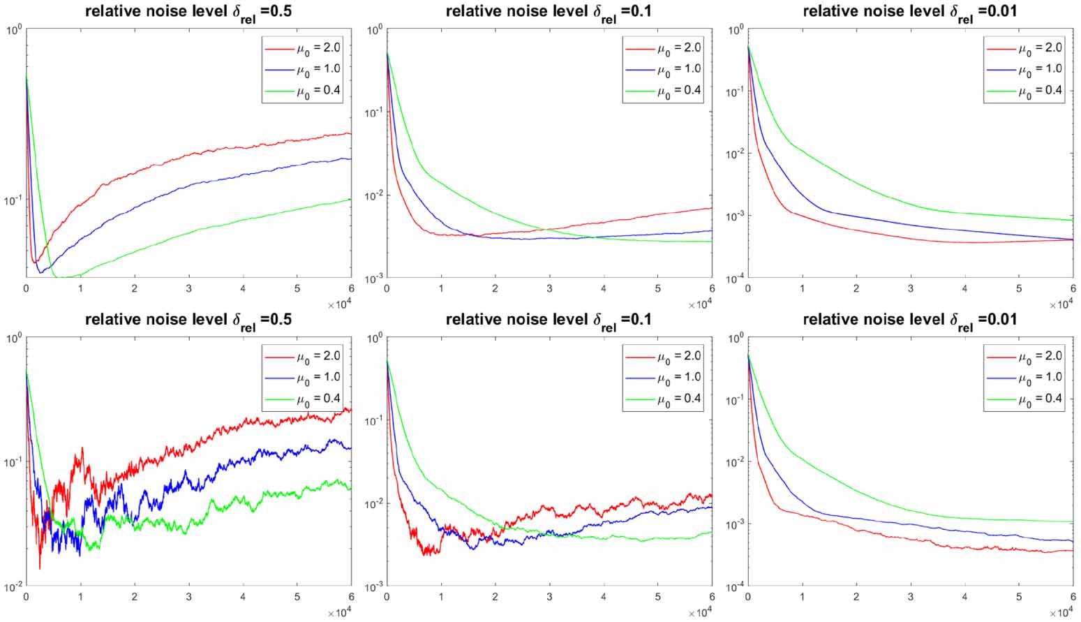 Stochastic mirror descent method for linear ill-posed problems in ...
