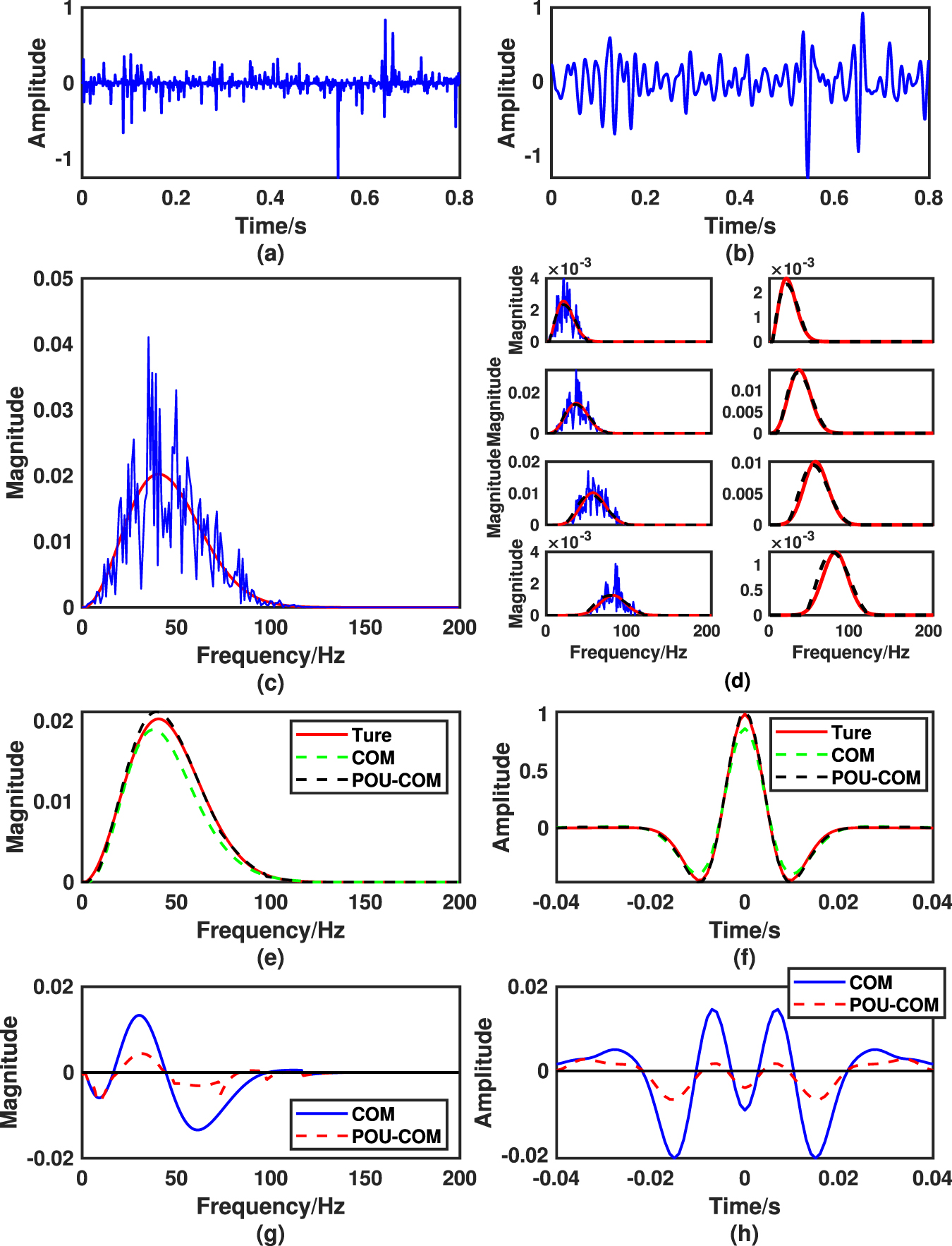 A general method for extracting the amplitude spectrum of the seismic ...