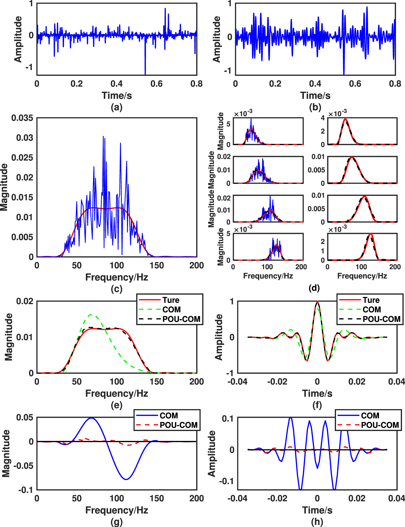 A general method for extracting the amplitude spectrum of the seismic ...