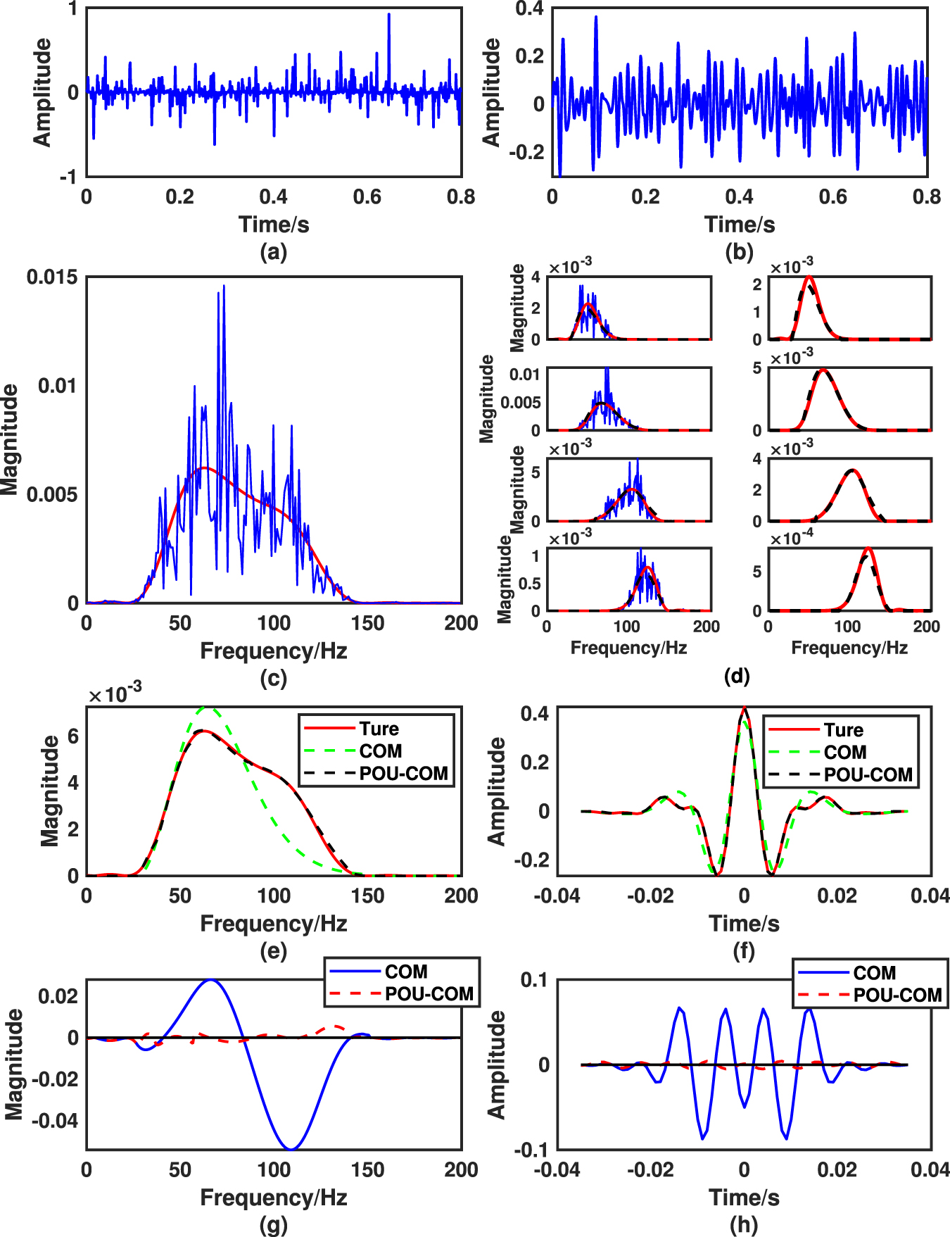 A general method for extracting the amplitude spectrum of the seismic ...