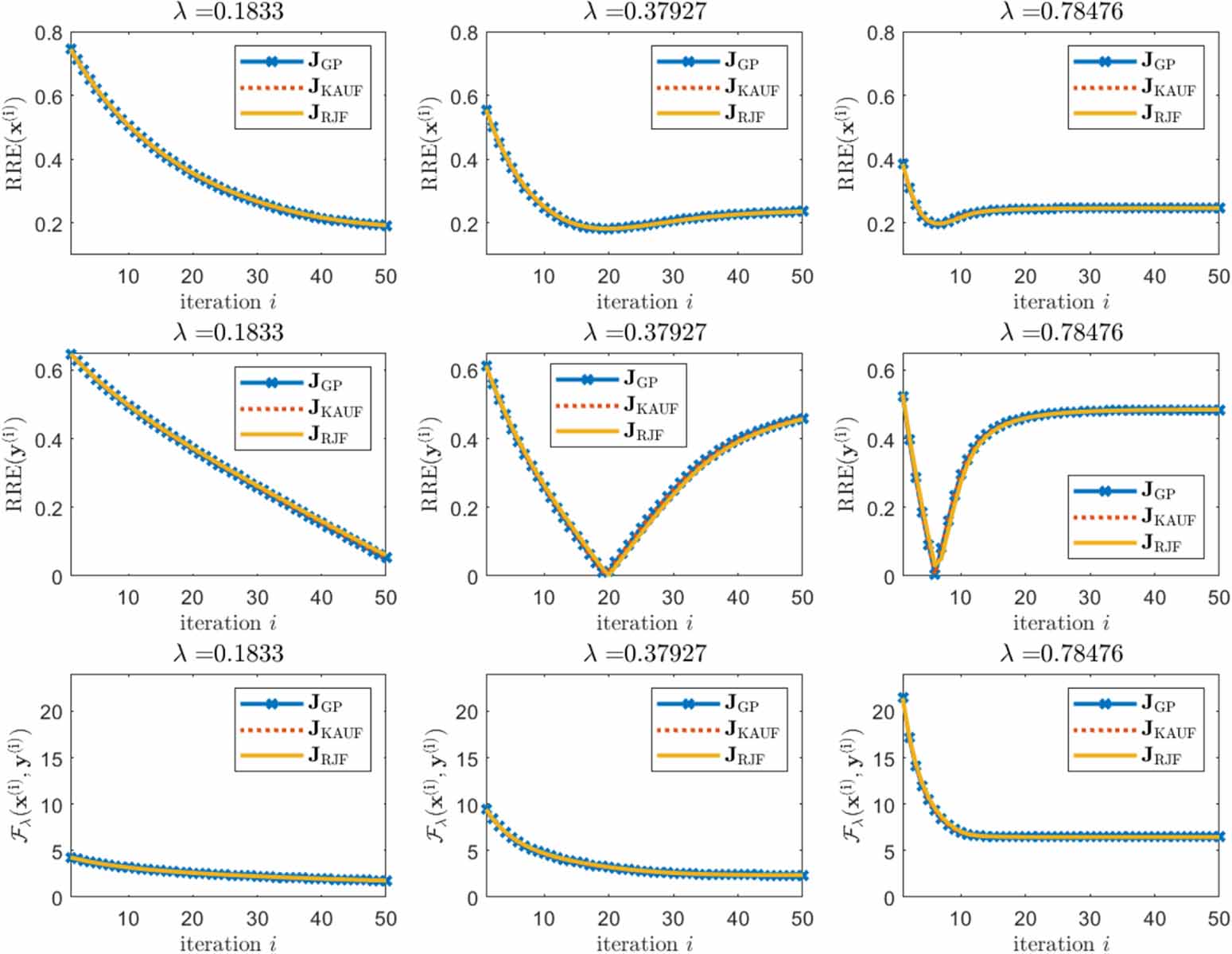 Variable projection methods for separable nonlinear inverse problems ...