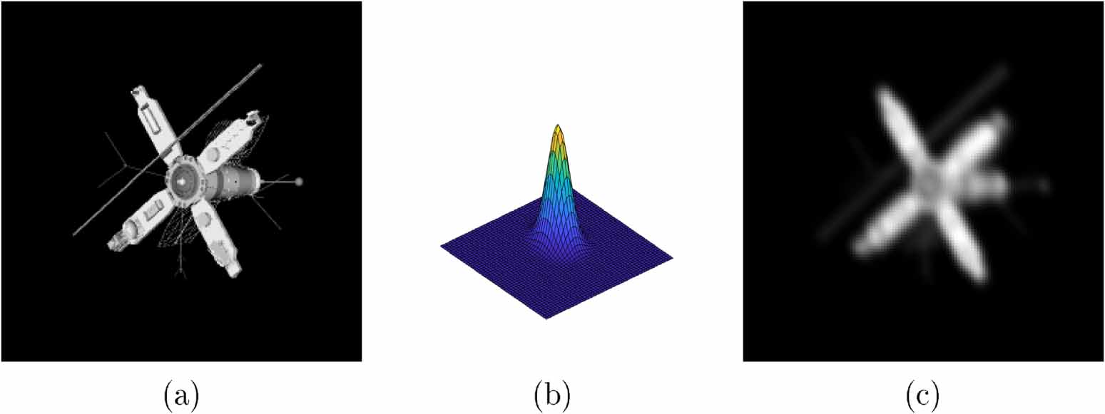 Variable projection methods for separable nonlinear inverse problems ...