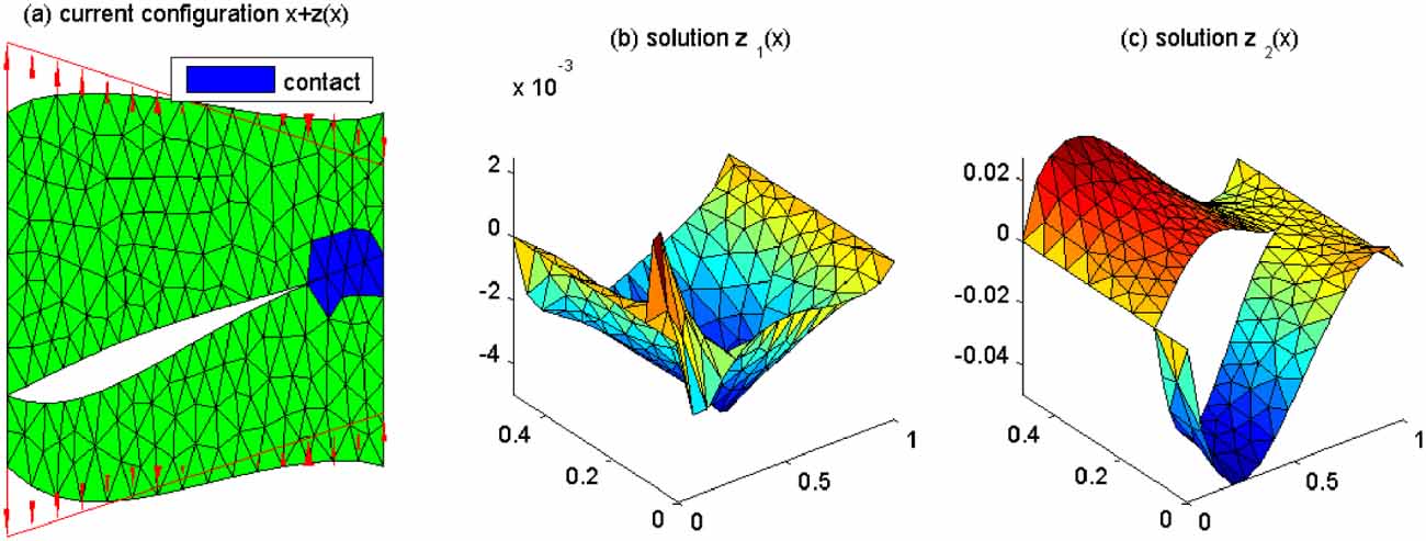 Lagrangian approach and shape gradient for inverse problem of