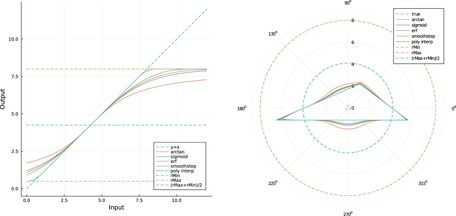 A statistical framework for domain shape estimation in Stokes flows ...