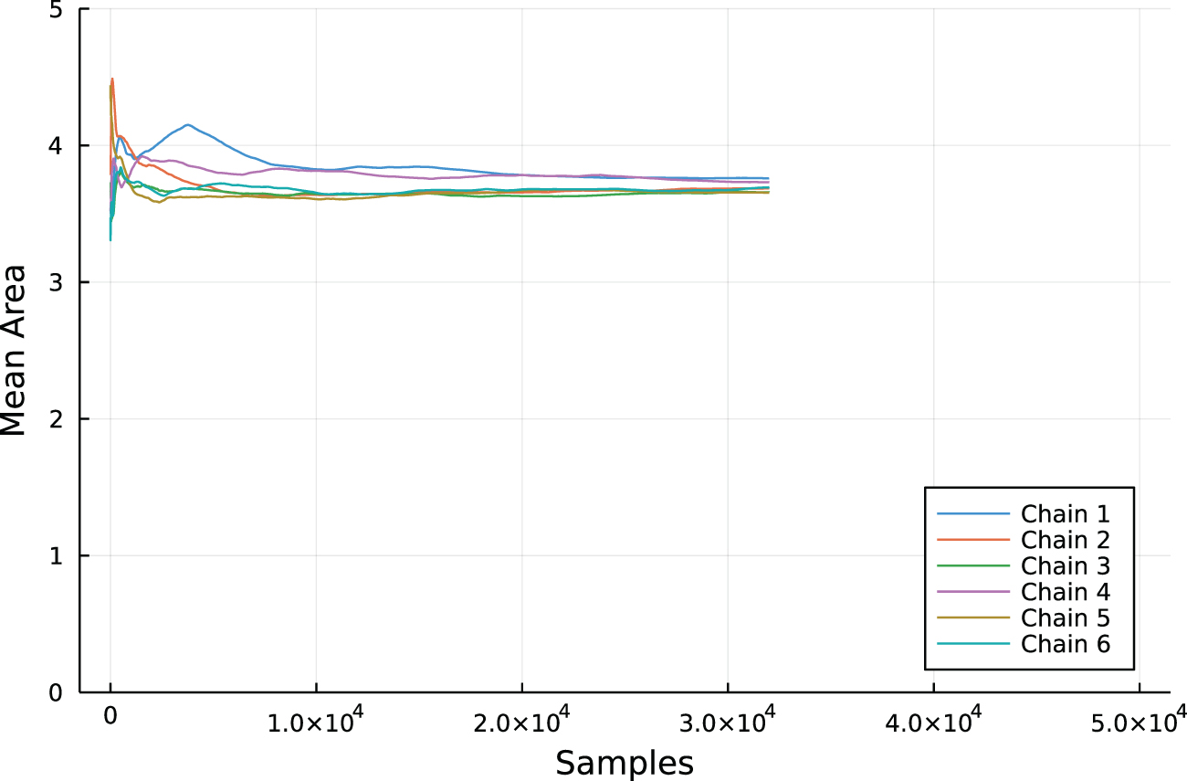 A statistical framework for domain shape estimation in Stokes flows ...