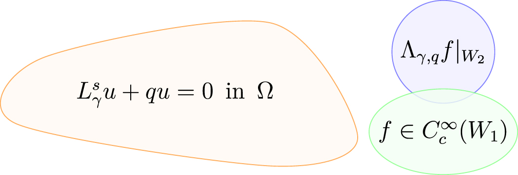 Inverse problem for a nonlocal diffuse optical tomography equation ...