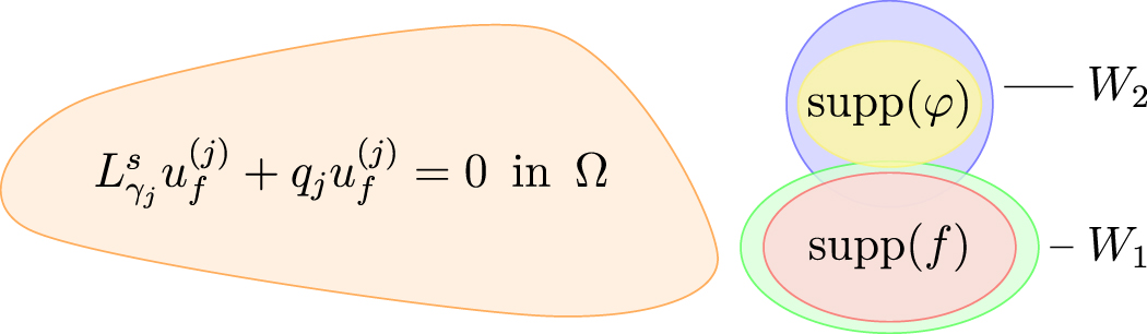 Inverse problem for a nonlocal diffuse optical tomography equation ...