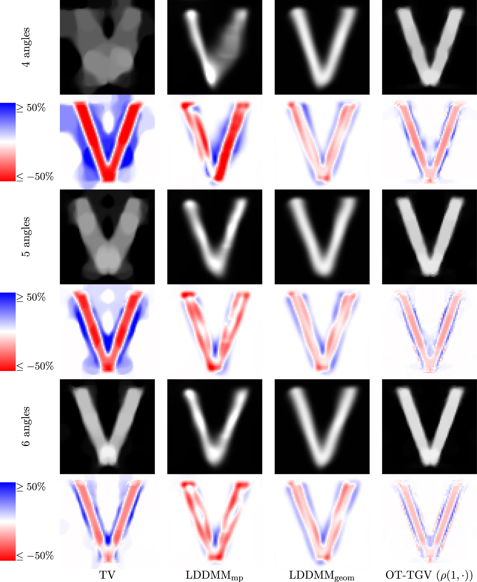 Template-based CT reconstruction with optimal transport and total ...