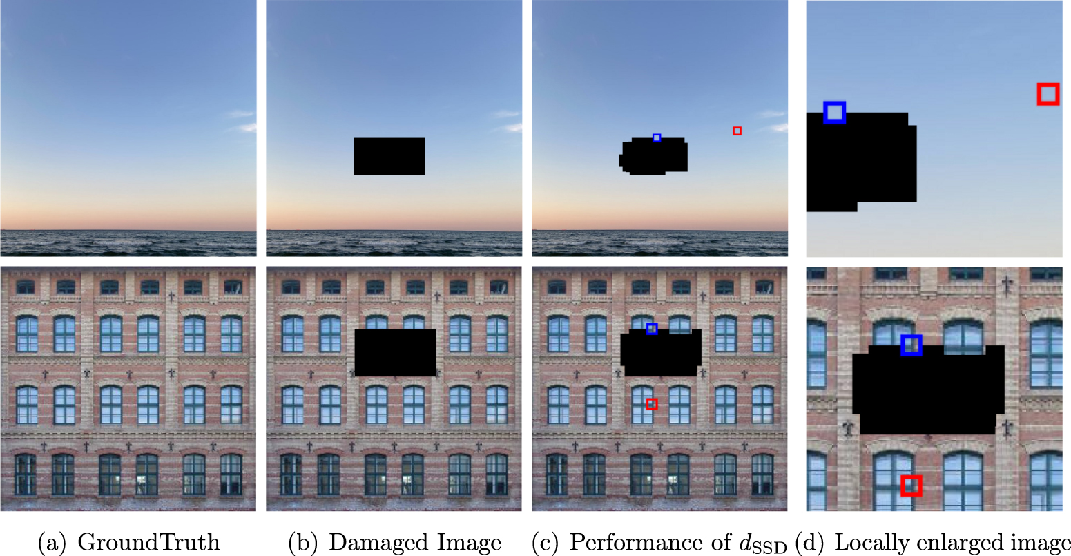 An image inpainting algorithm using exemplar matching and low-rank ...
