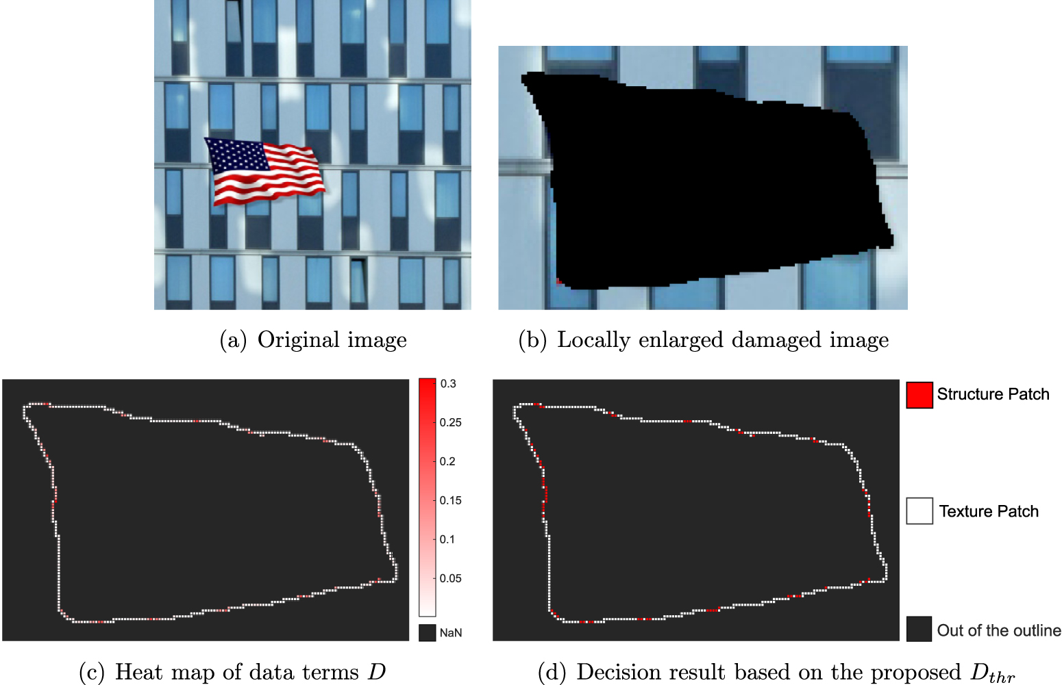 An image inpainting algorithm using exemplar matching and low-rank ...