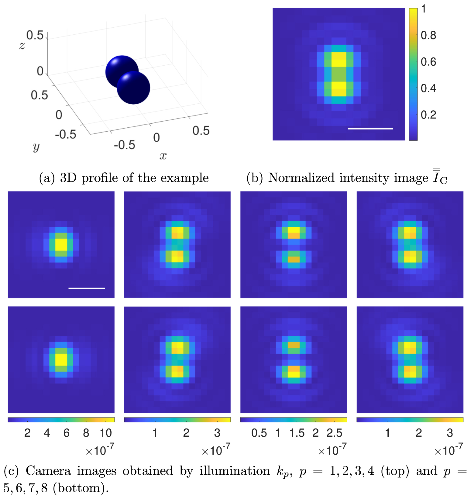 3D refractive index reconstruction from phaseless coherent optical ...